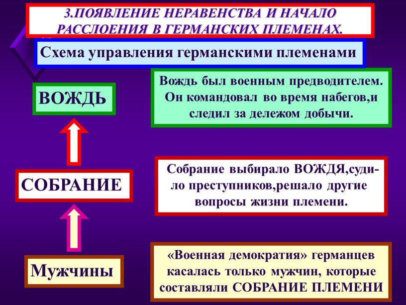 ПОЯВЛЕНИЕ НЕРАВЕНСТВА И НАЧАЛО