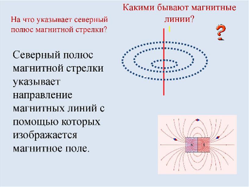 Презентация по физике 9 класс по теме " Магнитное поле.Однородное и неоднородное магнитное поле".