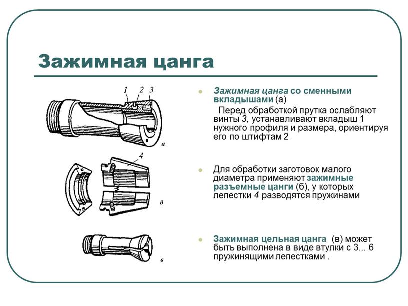 Зажимная цанга Зажимная цанга со сменными вкладышами (а)