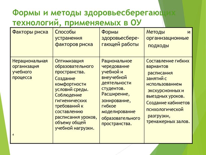 Формы и методы здоровьесберегающих технологий, применяемых в