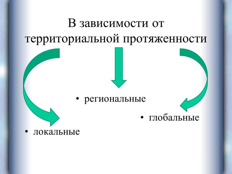 В зависимости от территориальной протяженности локальные региональные глобальные