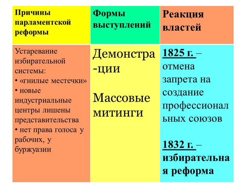 Великобритания до первой мировой войны конспект 9 класс презентация