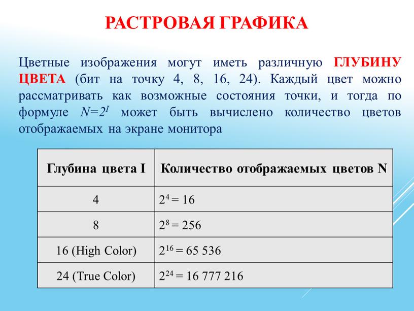 РАСТРОВАЯ ГРАФИКА Цветные изображения могут иметь различную