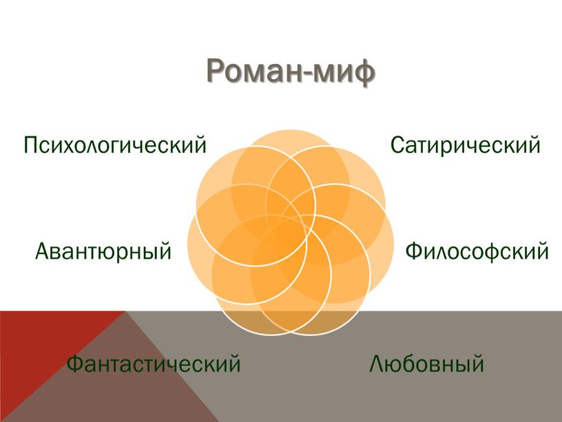 Методическая разработка по литературе. Роман М.Булгакова "Мастер и Маргарита"