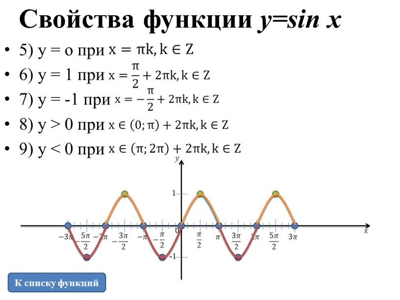 Свойства функции y=sin x 5) y = o при 6) y = 1 при 7) y = -1 при 8) y > 0 при 9)…