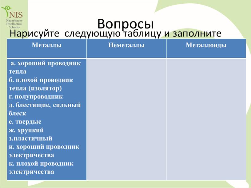 Вопросы Нарисуйте следующую таблицу и заполните ее