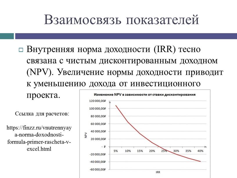 Взаимосвязь показателей Внутренняя норма доходности (IRR) тесно связана с чистым дисконтированным доходном (NPV)