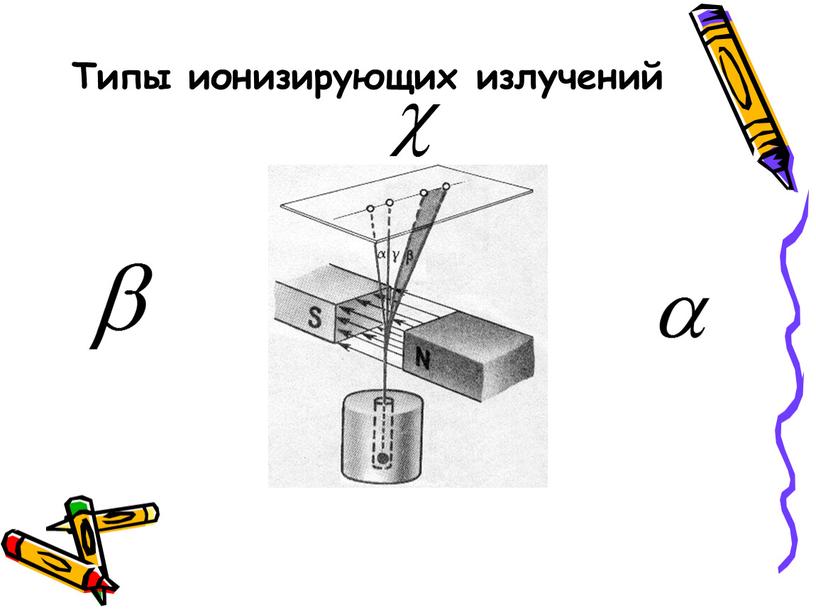 Типы ионизирующих излучений