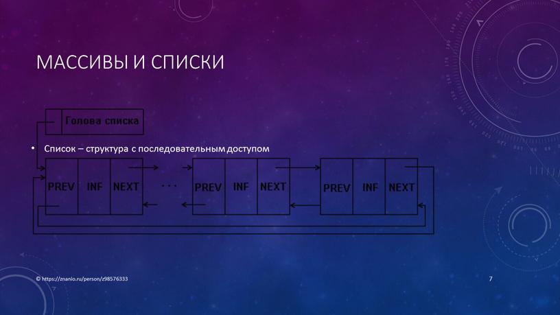 Массивы и списки Список – структура с последовательным доступом © https://znanio