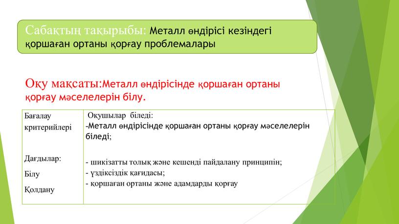 Сабақтың тақырыбы: Металл өндірісі кезіндегі қоршаған ортаны қорғау проблемалары