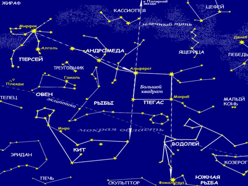 Презентация по окружающему миру на тему "Что такое космос. Созвездия"