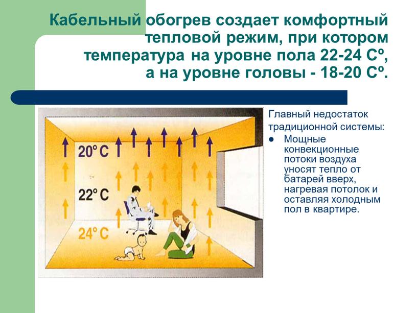 Кабельный обогрев создает комфортный тепловой режим, при котором температура на уровне пола 22-24