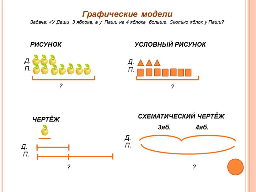 Графические модели Задача: «У Даши 3 яблока, а у