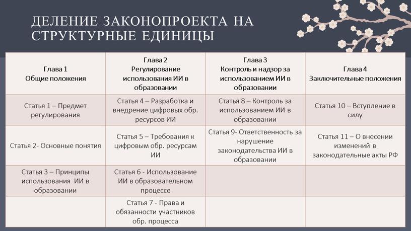 Деление законопроекта на структурные единицы