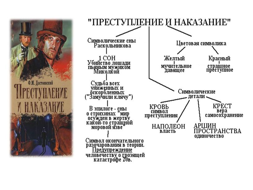 Ф. М. Достоевский. "Преступление и наказание". Мифы и реальность Раскольникова. Урок литературы в 10 классе.