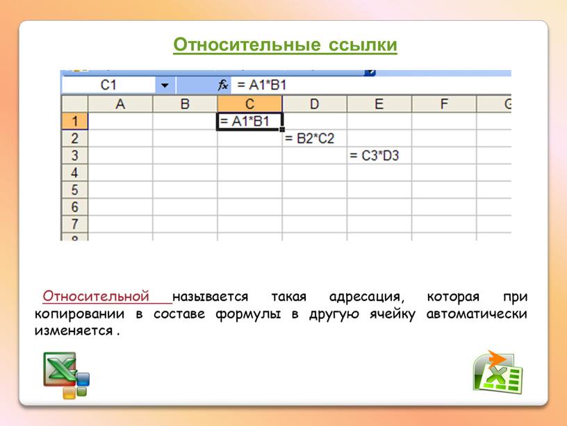 Относительные ссылки Относительной называется такая адресация, которая при копировании в составе формулы в другую ячейку автоматически изменяется