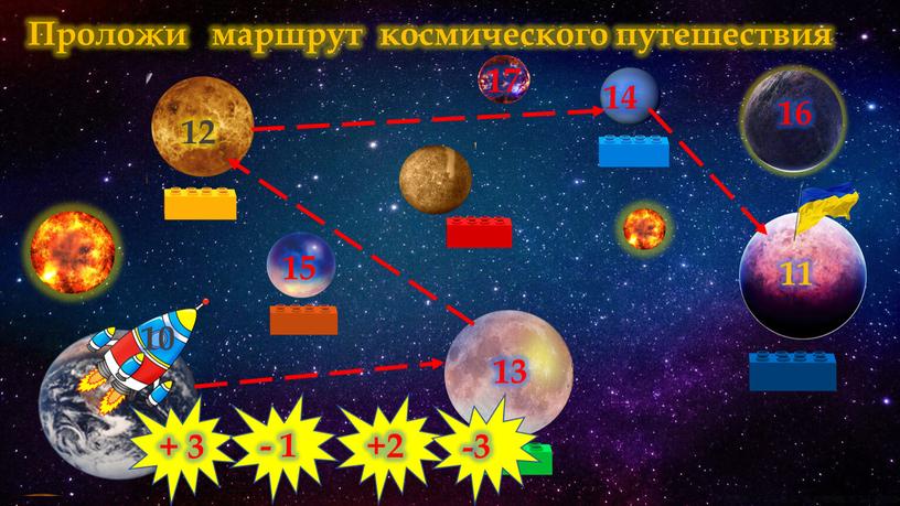 Проложи маршрут космического путешествия + 3 13 - 1 12 +2 14 -3 11 15 16 17