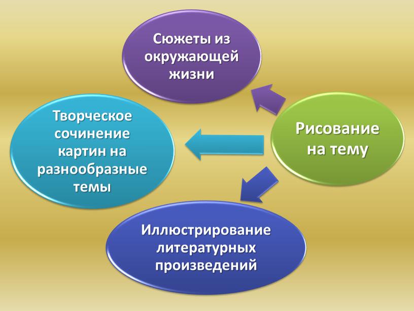 Методика ведения уроков изобразительного искусства в общеобразовательной школе