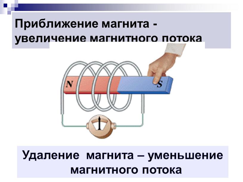 Приближение магнита - увеличение магнитного потока