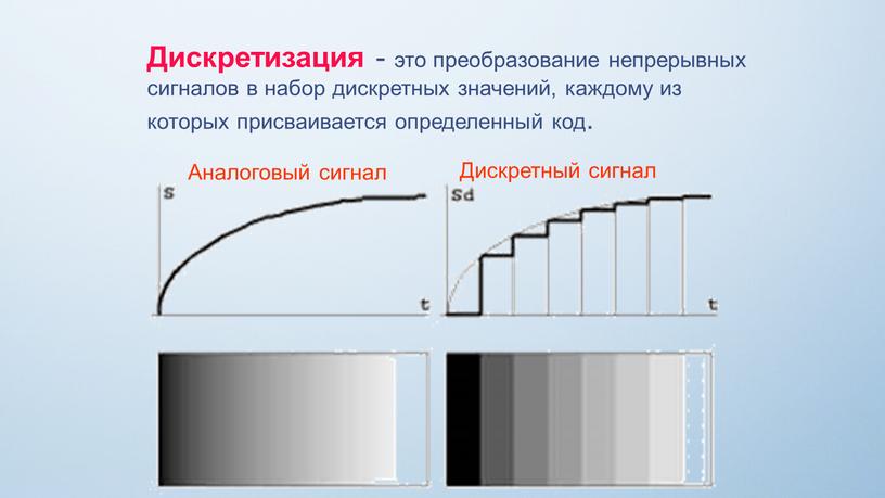 Дискретизация - это преобразование непрерывных сигналов в набор дискретных значений, каждому из которых присваивается определенный код