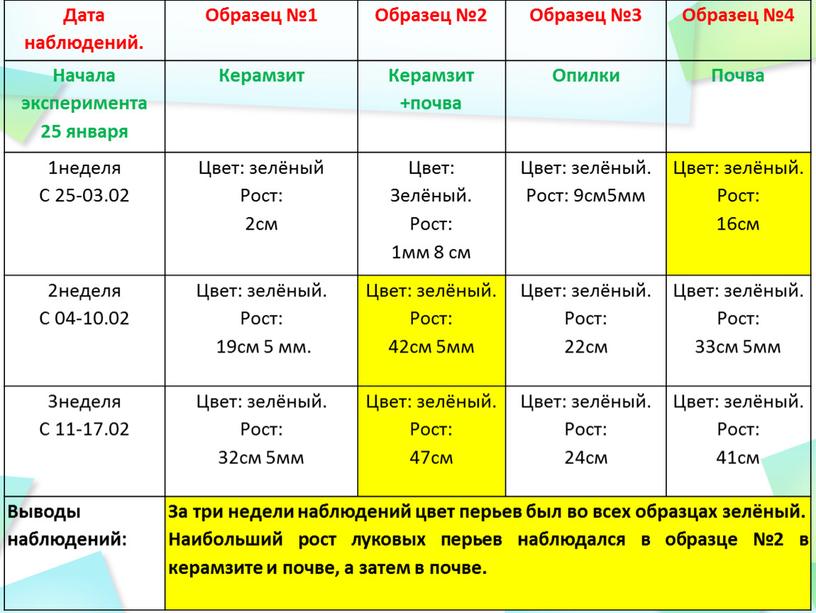 Дата наблюдений. Образец №1 Образец №2