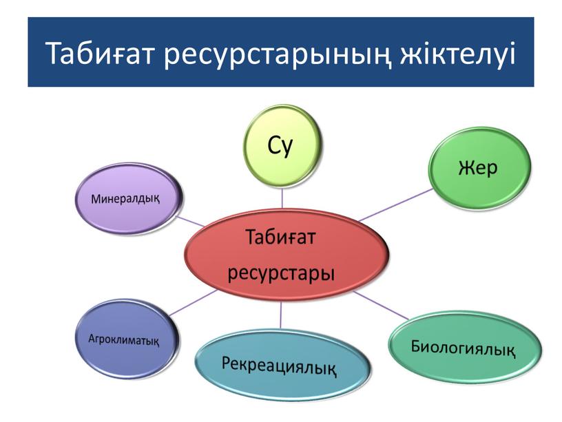 Табиғат ресурстарының жіктелуі