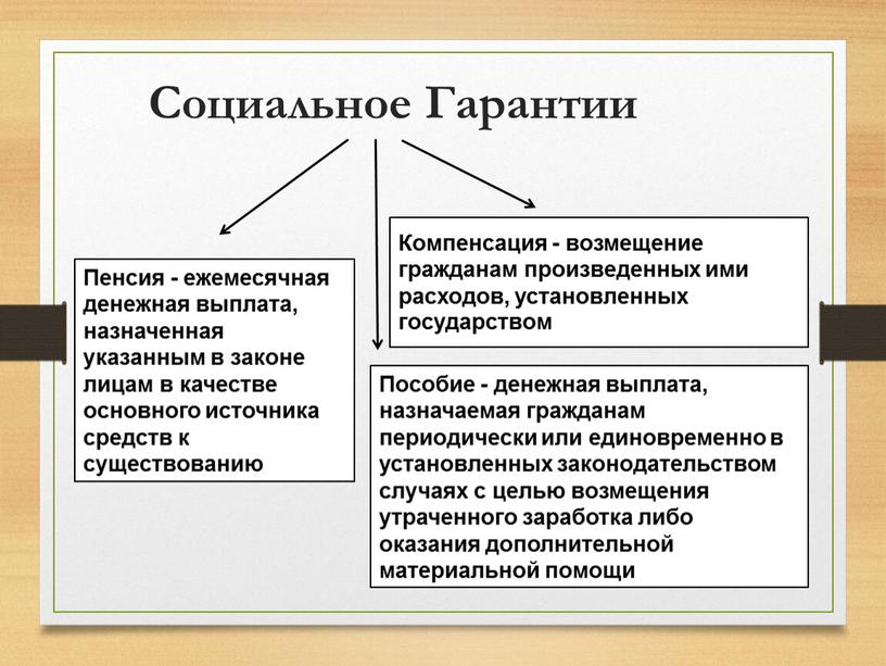 Пенсия - ежемесячная денежная выплата, назначенная указанным в законе лицам в качестве основного источника средств к существованию