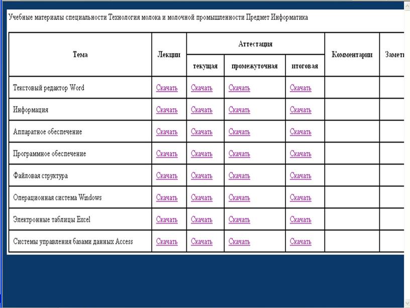 Подходы к организации дистанционного образования