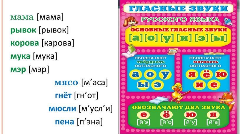 мама [мама] рывок [рывок] корова [карова] мука [мука] мэр [мэр] мясо [м’аса] гнёт [гн’от] мюсли [м’усл’и] пена [п’эна]