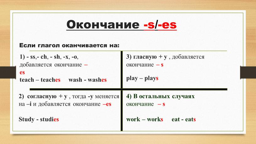 Окончание -s / -es Если глагол оканчивается на: 1) - ss , - ch , - sh , -x , -о , добавляется окончание –…