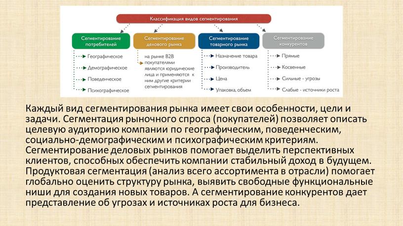 Каждый вид сегментирования рынка имеет свои особенности, цели и задачи