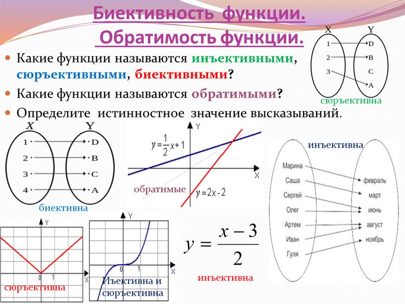 Биективность функции. Обратимость функции