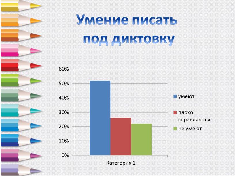 Умение писать под диктовку