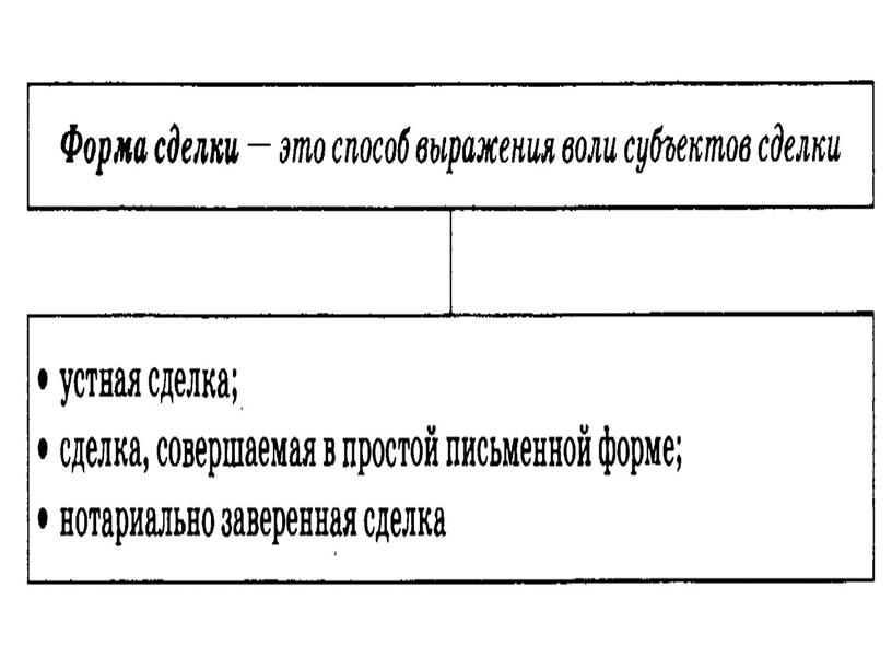 Презентация на тему: "Имущественные и лично неимущественные правоотношения".