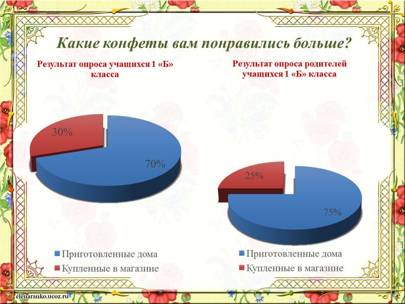 Какие конфеты вам понравились больше?