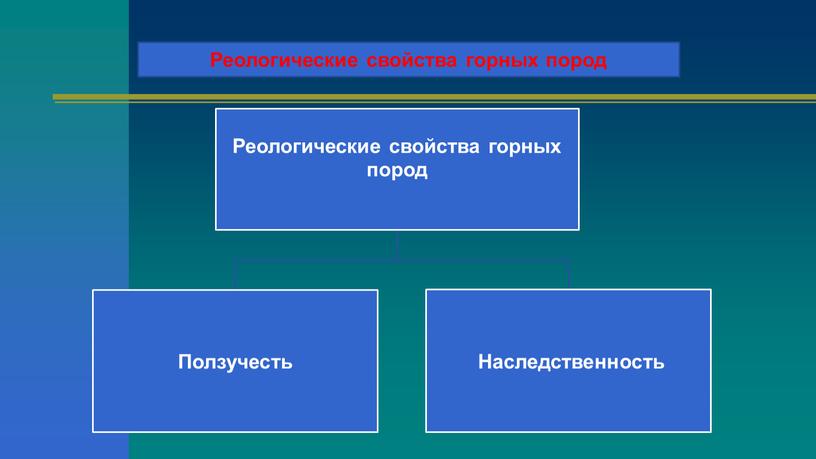 Реологические свойства горных пород