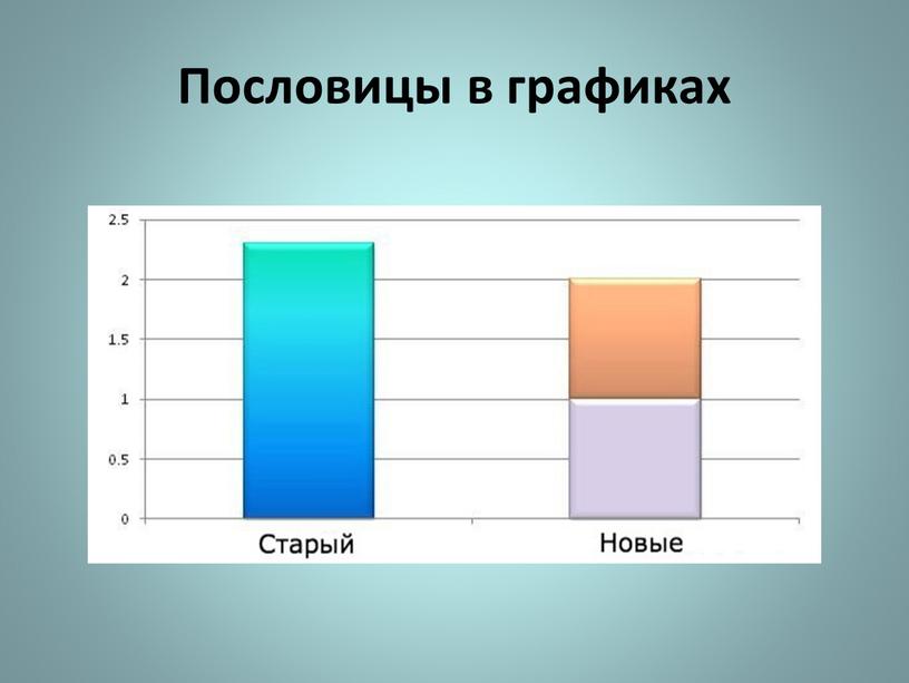 Пословицы в графиках