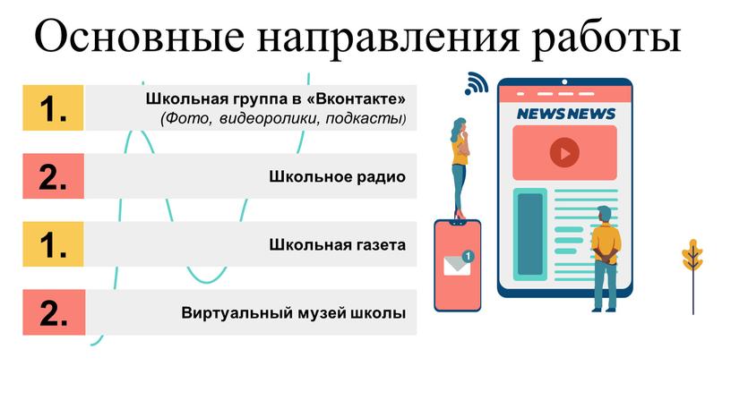 Виртуальный музей школы Основные направления работы