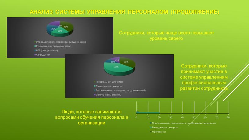 Анализ системы управления персоналом (продолжение)