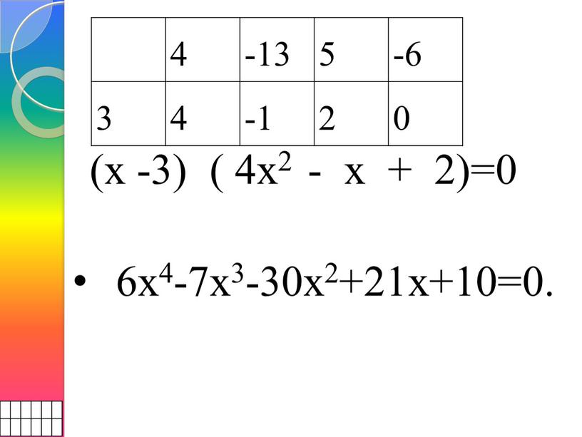 4 -13 5 -6 3 -1 2 0 (х -3) ( 4х2 - х + 2)=0 6х4-7х3-30х2+21х+10=0.