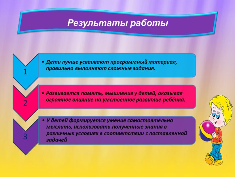 Результаты работы