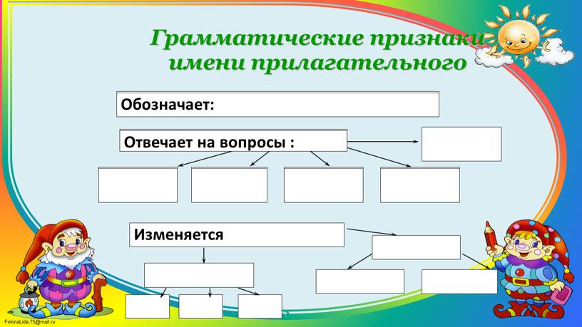 Грамматические признаки имени прилагательного