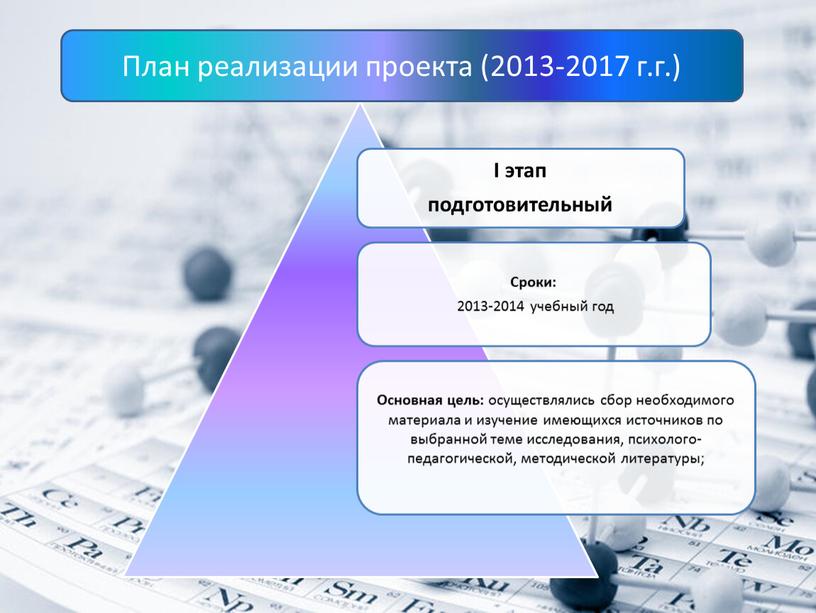 План реализации проекта (2013-2017 г