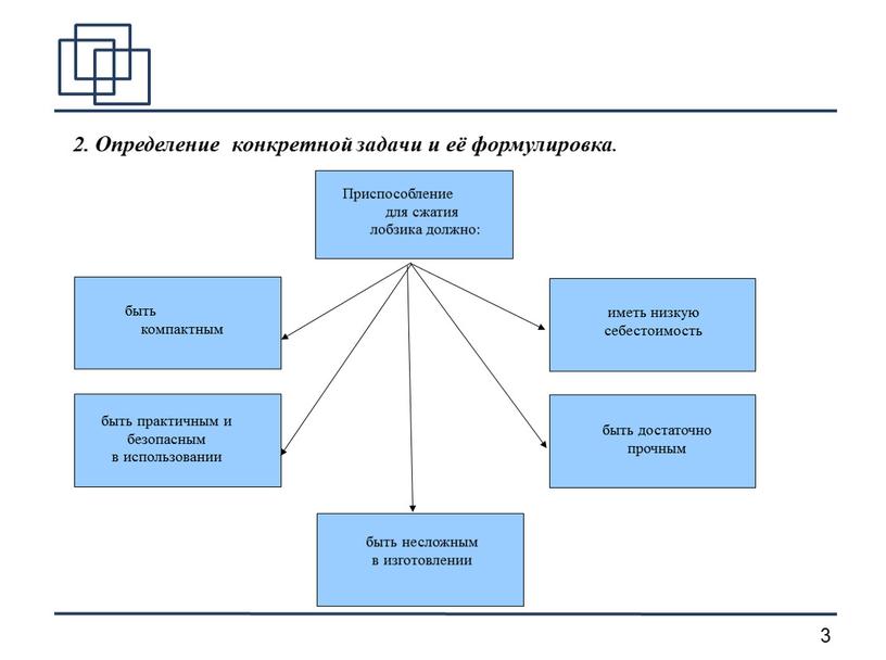 Определение конкретной задачи и её формулировка