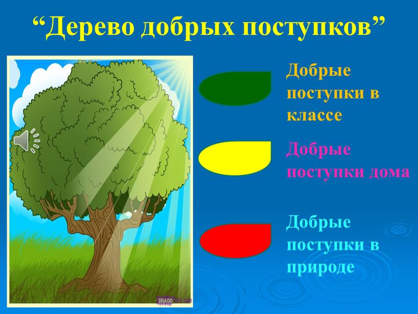 Дерево добрых поступков” Добрые поступки в классе