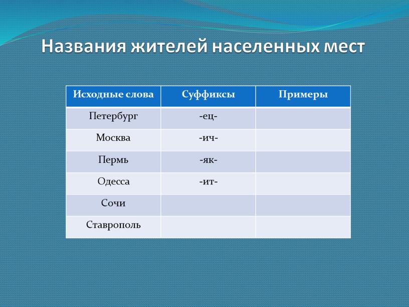 Названия жителей населенных мест