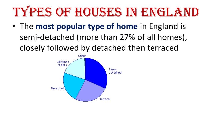 Types of houses in England The most popular type of home in