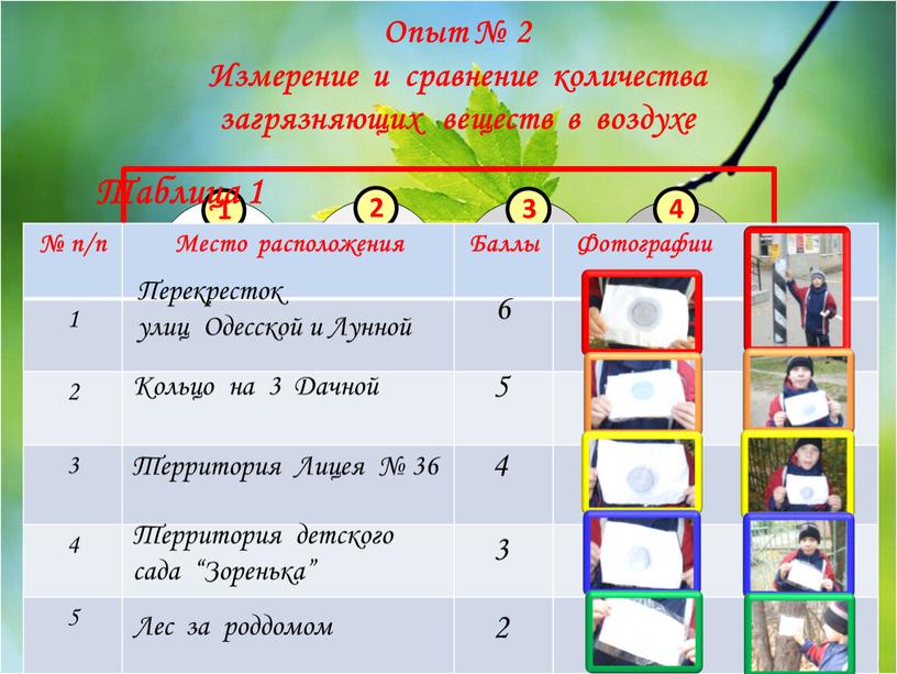 Опыт № 2 Измерение и сравнение количества загрязняющих веществ в воздухе