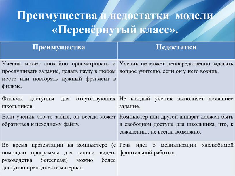 Класс преимущества и недостатки. Модель преимущества и недостатки. Достоинства и недостатки модели. Плюсы перевернутого класса. Преимущества и недостатки схема.