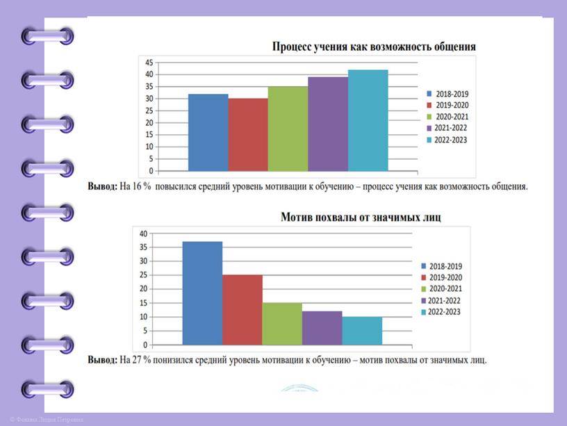 Портфолио учителя начальных классов